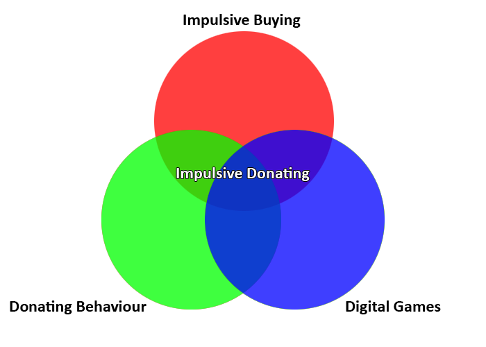 impulsive-donating